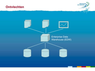 Ontvlechten




              Enterprise Data
              Warehouse (EDW)
 