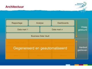 Architectuur




    Rapportage               Analyse               Dashboards

                                                                        Vraag
          Data mart 1                         Data mart n             gestuurd

                        Business Data Vault


 Source Data Vault 1    Source Data Vault 2     Source Data Vault n

                                                                       Aanbod
      Gegenereerd en geautomatiseerdn
     Staging 1    Staging 2     Staging
                                                                      gedreven

       Bron 1                 Bron 2                  Bron n
 