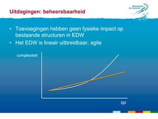 Uitdagingen: beheersbaarheid


• Toevoegingen hebben geen fysieke impact op
  bestaande structuren in EDW
• Het EDW is lineair uitbreidbaar; agile

  complexiteit




                                           tijd
 