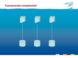 Toenemende complexiteit
 