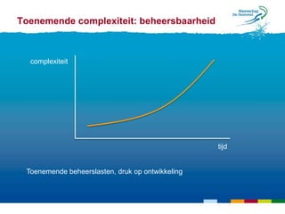 Toenemende complexiteit: beheersbaarheid



  complexiteit




                                                  tijd


 Toenemende beheerslasten, druk op ontwikkeling
 
