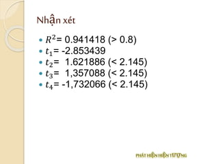 Nhận xét
 𝑅2
= 0.941418 (> 0.8)
 𝑡1= -2.853439
 𝑡2= 1.621886 (< 2.145)
 𝑡3= 1,357088 (< 2.145)
 𝑡4= -1,732066 (< 2.145)
 