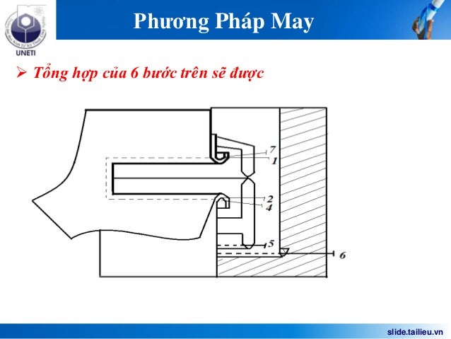 Bài thảo luận môn công nghệ may trang phục 1 từ mặt cắt tổng hợp hãy