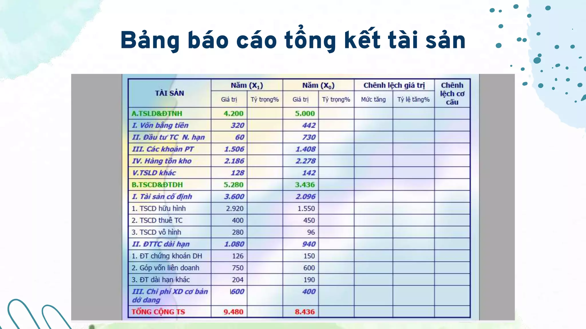 B i Thuyet Tr nh Qttc Hacker IELTS Listening pdfHacker IELTS Listening B i thuyet tr nh qttc hacker ielts listening pdfhacker ielts listening