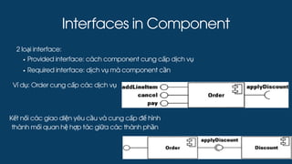 Interfaces in Component
2 loại interface:
Provided interface: cách component cung cấp dịch vụ
Required interface: dịch vụ mà component cần
Ví dụ: Order cung cấp các dịch vụ
Kết nối các giao diện yêu cầu và cung cấp để hình
thành mối quan hệ hợp tác giữa các thành phần
 