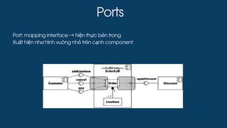Ports
Port: mapping interface →hiện thực bên trong
Xuất hiện như hình vuông nhỏ trên cạnh component
 