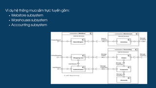 Ví dụ hệ thống mua sắm trực tuyến gồm:
Webstore subsystem
Warehouses subsystem
Accounting subsystem
 