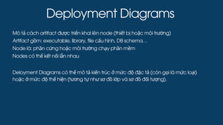 Deployment Diagrams
Mô tả cách artifact được triển khai lên node (thiết bị hoặc môi trường)
Artifact gồm: executable, library, file cấu hình, DB schema…
Node là: phần cứng hoặc môi trường chạy phần mềm
Nodes có thể kết nối lẫn nhau
Deloyment Diagrams có thể mô tả kiến trúc ở mức độ đặc tả (còn gọi là mức loại)
hoặc ở mức độ thể hiện (tương tự như sơ đồ lớp và sơ đồ đối tượng).
 