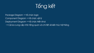 Tổng kết
Package Diagram →tổ chức logic
Component Diagram →tổ chức vật lý
Deployment Diagram →tổ chức triển khai
→Cả ba cung cấp nhìn tổng quan và chi tiết về kiến trúc hệ thống
 