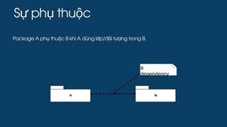Sự phụ thuộc
Package A phụ thuộc B khi A dùng lớp/đối tượng trong B.
 