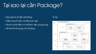 Tại sao lại cần Package?
Dễ quản lý & hiểu hệ thống
Giảm phụ thuộc và độ phức tạp
Nhóm phát triển có thể làm việc song song
Hỗ trợ tái sử dụng và mở rộng
Ví dụ:
 