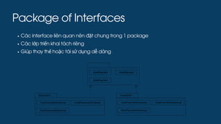 Package of Interfaces
Các interface liên quan nên đặt chung trong 1 package
Các lớp triển khai tách riêng
Giúp thay thế hoặc tái sử dụng dễ dàng
 