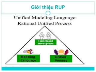 Giới thiệu RUP 
 