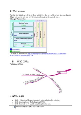 Bài thuyết trình môn công nghệ web | PDF
