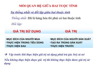 MỐI QUAN HỆ GIỮA HAI TUỘC TÍNH Sự thống nhất và đối lập giữa hai thuộc tính Thống nhất  : Đã là hàng hóa thì phải có hai thuộc tính Đối lập:    Vậy trước khi thực hiện giá trị sử dụng phải trả gia 1trị củ nó Nếu không thực hiện được giá  trị thì không thực hiện đươc giá trị sử dụng MỤC ĐÍCH CỦA NGƯỜI SẢN XUẤT TẠO RA TRONG SẢN XUẤT THỰC HIỆN TRƯỚC MỤC ĐÍCH CỦA NGƯỜI MUA  THỰC HIỆN TRONG TIÊU DÙNG THỰC HIỆN SAU GIÁ TRỊ GIÁ TRỊ SỬ DỤNG 