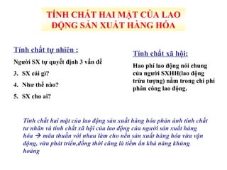 TÍNH CHẤT HAI MẶT CỦA LAO ĐỘNG SẢN XUẤT HÀNG HÓA Tính chất tự nhiên : Người SX tự quyết định 3 vấn đề SX cái gì? Như thế nào? SX cho ai? Tính chất xã hội: Hao phí lao động nói chung của người SXHH(lao động trừu tượng) nằm trong chi phí phân công lao động. Tính chất hai mặt của lao động sản xuất hàng hóa phản ánh tính chất tư nhân và tính chất xã hội của lao động của người sản xuất hàng hóa    mâu thuẫn với nhau làm cho nền sản xuất hàng hóa vừa vận động, vừa phát triển,đồng thời cũng là tiềm ẩn khả năng khủng hoảng 