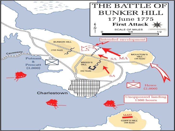 English Learning Essay American History The Victory At Yorktown Cornwallis Was Surrendered Battle Of Bunker Hill At Com Essay Healthcare Essay Topics also Essay Proposal Examples Battle Of Bunker Hill Essay Battle Of Bunker Hill Where Is Bunker How To Write A Thesis For A Persuasive Essay