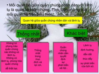 Mối quan hệ giữa quần chúng nhân dân với lãnh tụ là quan hệ biện chứng. Tính biện chứng của mối quan hệ trên biểu hiện: Quan hệ giữa quần chúng nhân dân và lãnh tụ Thống nhất Khác biệt Không có  phong trào  quần chúng  nào không có  lãnh tụ.  Không có  lãnh tụ, phong trào  quần chúng  dễ thất bại.   Thống  nhất  trong  mục  đích và  lợi ích. Quần  chúng  nhân dân  quyết  định  sự  phát triển  xã hội . Lãnh tụ  định hướng,  dẫn dắt  thúc đẩy  sự phát triển  của lịch sử. 