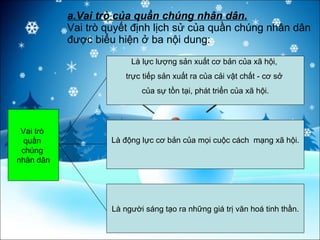 a.Vai trò của quần chúng nhân dân. Vai trò quyết định lịch sử của quần chúng nhân dân  được biểu hiện ở ba nội dung: Vai trò  quần  chúng  nhân dân Là lực lượng sản xuất cơ bản của xã hội,  trực tiếp sản xuất ra của cải vật chất - cơ sở  của sự tồn tại, phát triển của xã hội. Là người sáng tạo ra những giá trị văn hoá tinh thần. Là động lực cơ bản của mọi cuộc cách  mạng xã hội. 