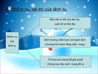 b. Nhiệm vụ, vai trò của lãnh tụ. Nhiệm vụ  của  lãnh tụ. Nắm bắt xu thế của dân tộc,  quốc tế và thời đại. Định hướng chiến lược và hoạch định  chuơng trình hành động cách  mạng. Tổ chức lực lượng để giải quyết những mục tiêu cách  mạng đề ra. 