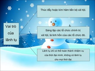 Vai trò  của  lãnh tụ Thúc đẩy hoặc kìm hãm tiến bộ xã hội. Sáng lập các tổ chức chính trị  xã hội, là linh hồn của các tổ chức đó. Lãnh tụ chỉ có thể hoàn thành nhiệm vụ  của thời đại mình, không có lãnh tụ  cho mọi thời đại. 