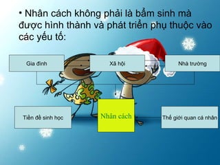 Nhân cách không phải là bẩm sinh mà được hình thành và phát triển phụ thuộc vào các yếu tố: Gia đình Nhân cách Tiền đề sinh học Xã hội Nhà trường Thế giới quan cá nhân 