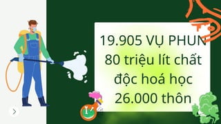 19.905 VỤ PHUN
80 triệu lít chất
độc hoá học
26.000 thôn
 