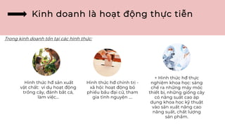 Hình thức hđ sản xuất
vật chất: ví dụ hoạt động
trồng cây, đánh bắt cá,
làm việc…
Hình thức hđ chính trị -
xã hội: hoạt động bỏ
phiếu bầu đại cử, tham
gia tình nguyện ….
+ Hình thức hđ thực
nghiệm khoa học: sáng
chế ra những máy móc
thiết bị, những giống cây
có năng suất cao áp
dụng khoa học kỹ thuật
vào sản xuất nâng cao
năng suất, chất lượng
sản phẩm.
Kinh doanh là hoạt động thực tiễn
Trong kinh doanh tồn tại các hình thức:
 