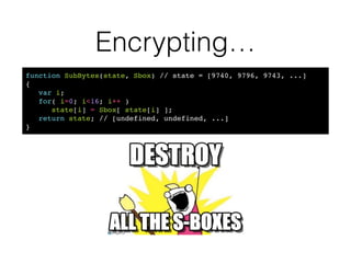 AES
S-BOX
INVERSE S-BOX
INVERSE S-BOX
S-BOX
 