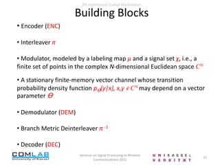 Bit-wise interleaving at the encoder output