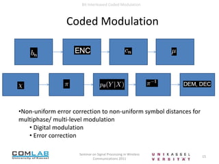  1998: Caire: Information-theoritical view on BICM4Seminar on Signal Processing in Wireless Communications 2011Bit Interleaved Coded ModulationIntroductionWireless Fading Channels