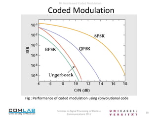  Coded bits are interleaved prior to modulation