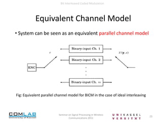 Disperse the burst errors and maximize the diversity order of the system