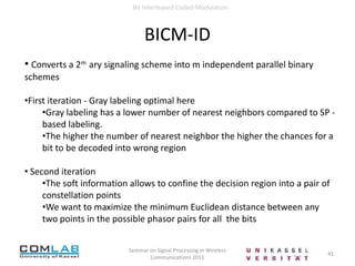  Branch Metric Deinterleaver π -1