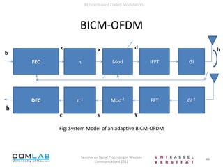 Additive White Gaussian Noise (AWGN) channel (Ɵ = constant)