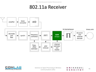  Frequency nonselective slow-fading channels (Ɵ describes the multiplicative fading process)