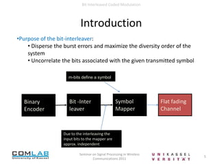 Error Probability Analysis