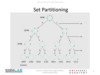 highly efficient transmission of information over band-limited channels such as telephone lines
