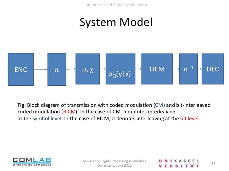 bit interleaved coded modulation 12 728