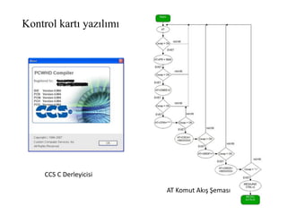 Kontrol kartı yazılımı
CCS C Derleyicisi
AT Komut Akış Şeması
 