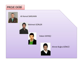 PROJE EKİBİ
Ali Kemal SARUHAN
Mehmet GÜRLER
Hakan KAYIKÇI
Ahmet Buğra GÖNCÜ
 