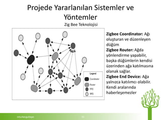 Projede Yararlanılan Sistemler ve
                   Yöntemler
                   Zig Bee Teknolojisi

                                         Zigbee Coordinator: Ağı
                                         oluşturan ve düzenleyen
                                         düğüm
                                         Zigbee Router: Ağda
                                         yönlendirme yapabilir,
                                         başka düğümlerin kendisi
                                         üzerinden ağa katılmasına
                                         olanak sağlar.
                                         Zigbee End Device: Ağa
                                         yalnızca katılımcı olabilir.
                                         Kendi aralarında
                                         haberleşemezler




mturkergultepe              15
 