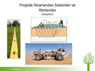 Projede Yararlanılan Sistemler ve
                        Yöntemler
                          Geophone




mturkergultepe                23
 
