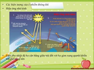 • Các hiện tượng của ô nhiễm không khí
• Hiệu ứng nhà kính
• Làm cho nhiệt độ ko cân bằng giữa trái đất với ko gian xung quanh khiến
trái đất nóng nên
 