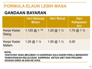 pekeliling elaun lebih masa