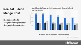 Quelle: Initiative D21, Statista
Geplante
Nutzung von
Funktionen
des nPa in
Deutschland
2010
 