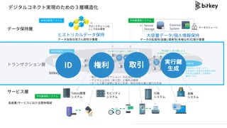 bitkeyplatform
ǥ륳ͥȌgFΤΣӘ컯
ǩ`֌
ȥ󥶥
`ӥ
ǩ`?θĤԤҪ ǩ`Β()/ܛ(ʽ)ȤҪ
bI/`ӥˤ븂I
ǩ`ȥ`
?ɷɢͥƥ
?ɷɢͥƥ
뼯ͥƥ
뼯ͥƥ
ҥȥꥫǩ`
Secure
Storage
?ǩ`/?󱣳
External
System
ID 
ȡ
g?
I
֘ФȤ뤳Ȥǡ
\?ԤųgF
ߤϽӾA??ؤ
@äǤ롣
֥å`
ǤΤʹ?
Tobira
ƥ
ӥƥ
ƥ
?
ƥ
?
ƥ
IDϾ䤫˽yϤ\?
ɢƥȡ
Ԥ?لIgF
պI?Ȍg?Iˤ
?ͨŤˤ?Ȥʥƥ
?ȡȥ󥶥󣩤Ԥε
?ǥϤID?ԣȘδ_
?`ӥӤǌgH˰ȫ??պϿܤII??
֘
ID  ȡ g?I
?
 