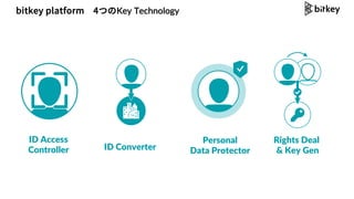 Rights Deal
& Key Gen
Personal
Data ProtectorID Converter
ID Access
Controller
bitkey platform 4ĤKey Technology
 