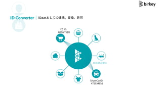 EC ID:
ABGNTJER
ShareCarID:
475934858
IDi椨
IDaasȤIDBЯQSID Converter
 