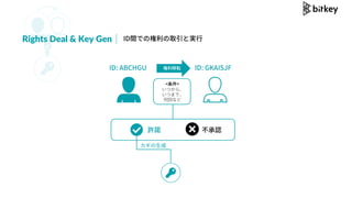 IDgǤΘȡȌg?Rights Deal & Key Gen
ܞID: ABCHGU ID: GKAISJF
SZ J
?
<>
Ĥ顢
Ĥޤǡ
λؤʤ
 